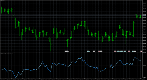Rsi(var) zerolag MA image
